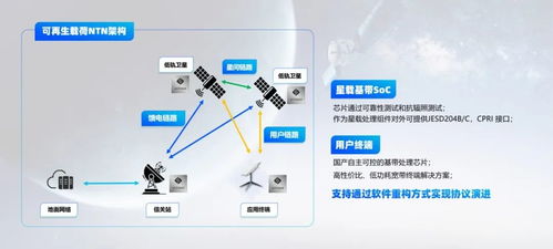 逐夢蒼穹 朗科技推出國產化衛(wèi)星通信產品解決方案，共迎衛(wèi)星互聯網大潮