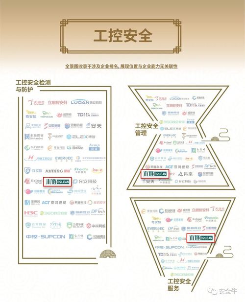 木鏈科技全系產品榮登《中國網絡安全行業(yè)全景圖（第九版）》電子科技領域