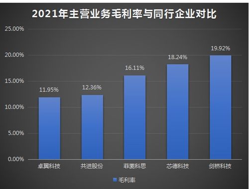芯德科技IPO上市提速，光網絡單元營收占七成，募資3.63億開拓全球科技事業版圖