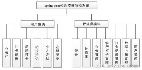 SpringBoot與MySQL的校園疫情防控系統(tǒng)設(shè)計(jì)與實(shí)現(xiàn)