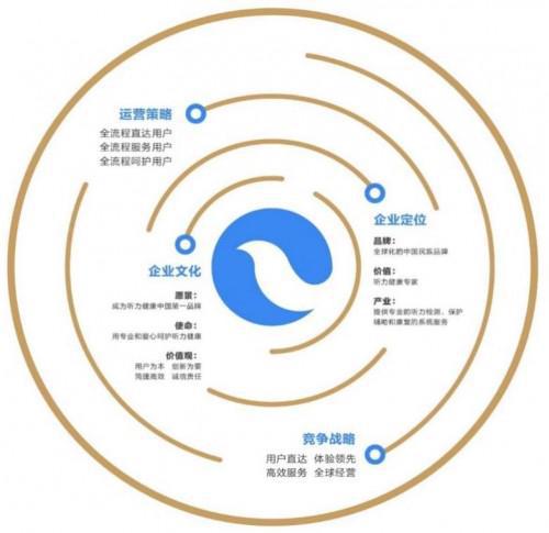 珂瑞健康技術升級 創新驅動聽力健康新品研發，全方位守護生命關鍵期